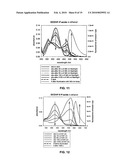 Fluorogenic compounds converted to fluorophores by photochemical or chemical means and their use in biological systems diagram and image