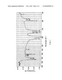 COPPER COMPOUND AND METHOD FOR PRODUCING COPPER THIN FILM USING THE SAME diagram and image