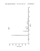 Crystalline Form of Rasagiline and Process for the Preparation Thereof diagram and image