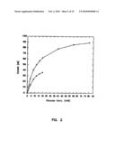 Subcutaneous Glucose Electrode diagram and image