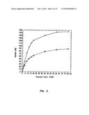 Subcutaneous Glucose Electrode diagram and image