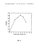 Subcutaneous Glucose Electrode diagram and image