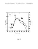 Subcutaneous Glucose Electrode diagram and image