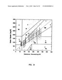 Subcutaneous Glucose Electrode diagram and image