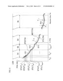 ULTRASONOGRAPH diagram and image