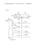 ULTRASONOGRAPH diagram and image