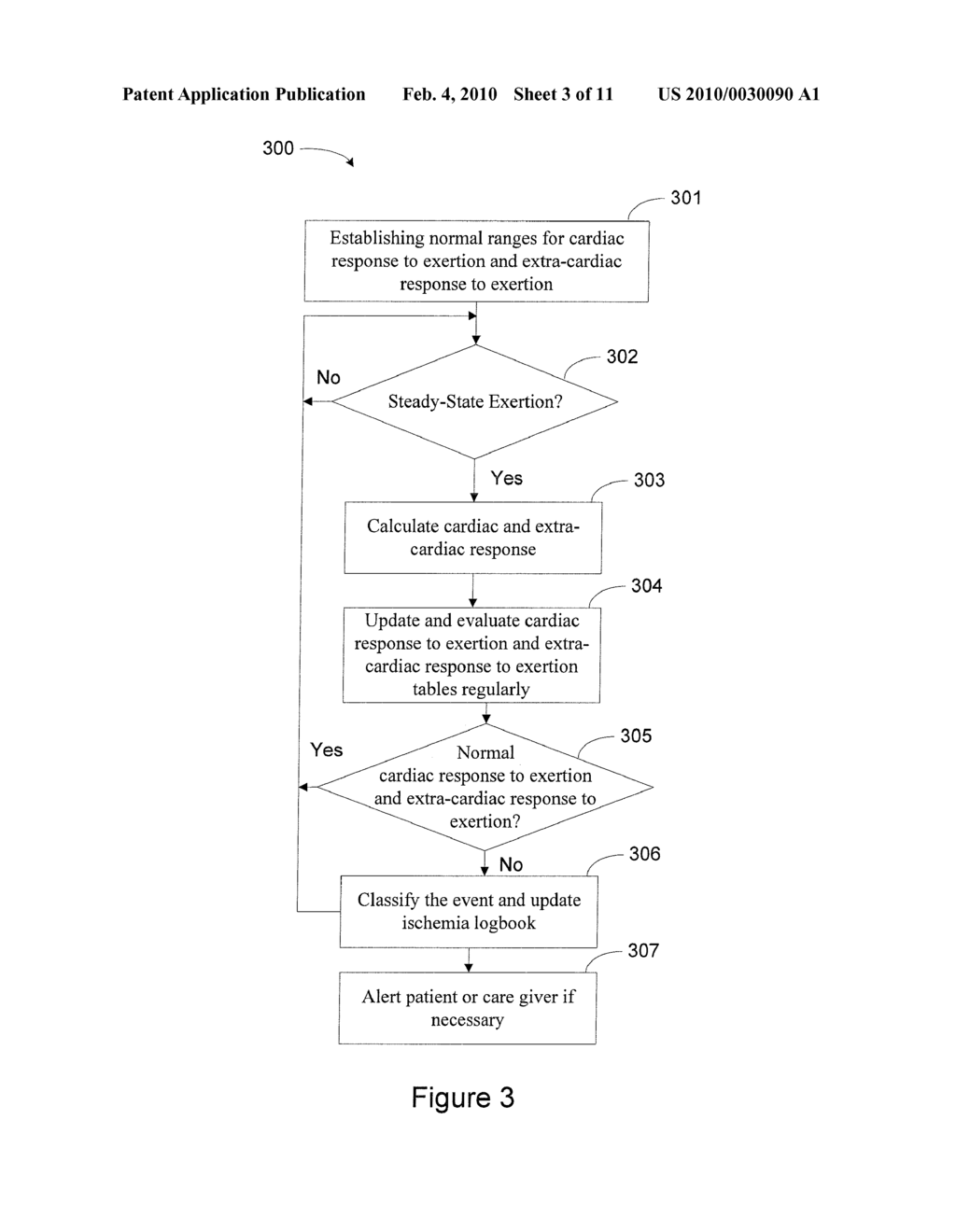 Methods and Apparatuses for Detection of Myocardial Ischemia Upon Exertion - diagram, schematic, and image 04