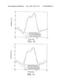 METHOD OF ACQUIRING A PHYSIOLOGICAL RESPONSE diagram and image