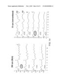 METHOD OF ACQUIRING A PHYSIOLOGICAL RESPONSE diagram and image