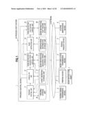 PROCESS CONTROL DEVICE, PROCESS CONTROL METHOD, AND PROCESS CONTROL SYSTEM diagram and image