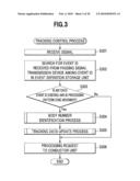 PROCESS CONTROL DEVICE, PROCESS CONTROL METHOD, AND PROCESS CONTROL SYSTEM diagram and image