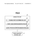 PROCESS CONTROL DEVICE, PROCESS CONTROL METHOD, AND PROCESS CONTROL SYSTEM diagram and image