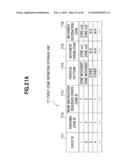 PROCESS CONTROL DEVICE, PROCESS CONTROL METHOD, AND PROCESS CONTROL SYSTEM diagram and image