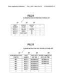 PROCESS CONTROL DEVICE, PROCESS CONTROL METHOD, AND PROCESS CONTROL SYSTEM diagram and image