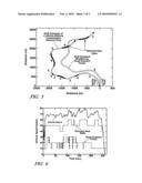 METHOD FOR ADAPTING SHIFT SCHEDULE OF AN AUTOMATIC TRANSMISSION BASED ON GPS/MAP INFORMATION diagram and image