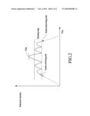 SYSTEM FOR ANALYZING/INSPECTING AIRBORNE RADIOACTIVE PARTICLES SAMPLED IN A DRAFT FLUE diagram and image
