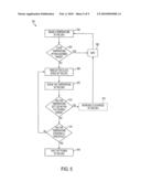 Regulation of Power Consumption for Application-Specific Integrated Circuits diagram and image