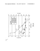 Regulation of Power Consumption for Application-Specific Integrated Circuits diagram and image