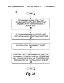 STRAY FLUX PROCESSING METHOD AND SYSTEM diagram and image