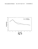 STRAY FLUX PROCESSING METHOD AND SYSTEM diagram and image