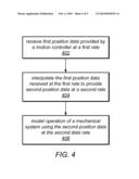 Simulation of a Motion System Including a Mechanical Modeler with Interpolation diagram and image