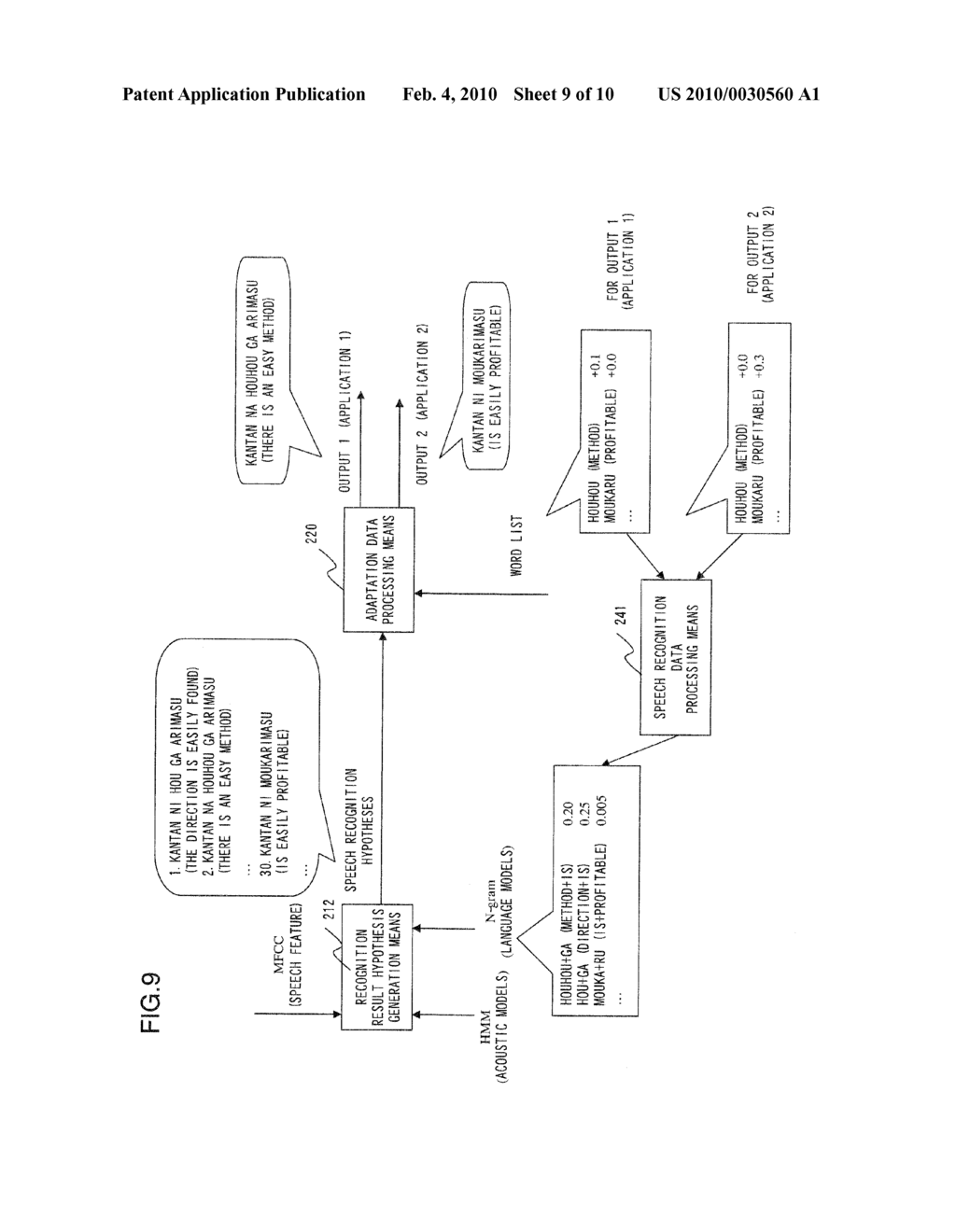 SPEECH RECOGNITION SYSTEM, SPEECH RECOGNITION METHOD, AND SPEECH RECOGNITION PROGRAM - diagram, schematic, and image 10