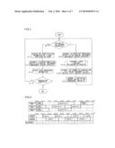 Medical Instrument Management Support Apparatus for Supporting Scope Management diagram and image