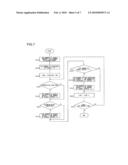 Medical Instrument Management Support Apparatus for Supporting Scope Management diagram and image