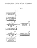 MOBILE TERMINAL CAPABLE OF MANAGING SCHEDULE AND METHOD OF CONTROLLING THE MOBILE TERMINAL diagram and image