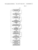 MOBILE TERMINAL CAPABLE OF MANAGING SCHEDULE AND METHOD OF CONTROLLING THE MOBILE TERMINAL diagram and image