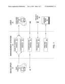  SYSTEM AND METHOD OF MANAGING PROJECT TEMPLATES diagram and image