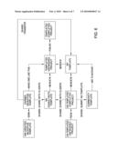  SYSTEM AND METHOD OF MANAGING PROJECT TEMPLATES diagram and image