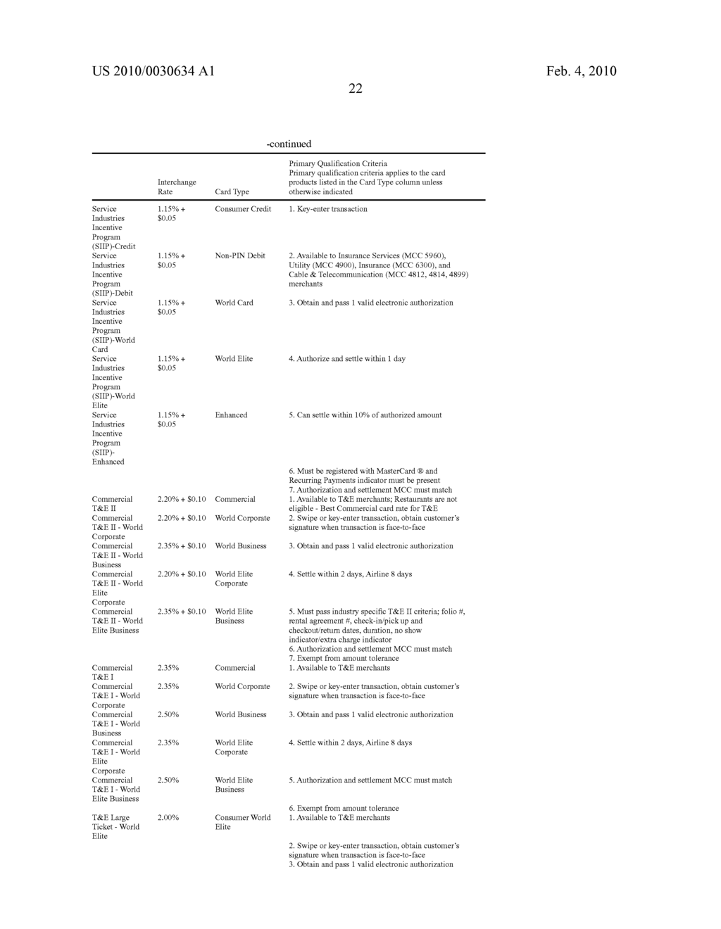 Altering Card-Issuer Interchange Categories - diagram, schematic, and image 32