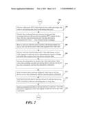 SYSTEM AND METHOD FOR INTERNET PROTOCOL TELEVISION PRODUCT PLACEMENT DATA diagram and image