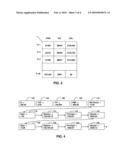 Auto Increment In Financial Calculation diagram and image