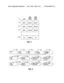 Auto Increment In Financial Calculation diagram and image