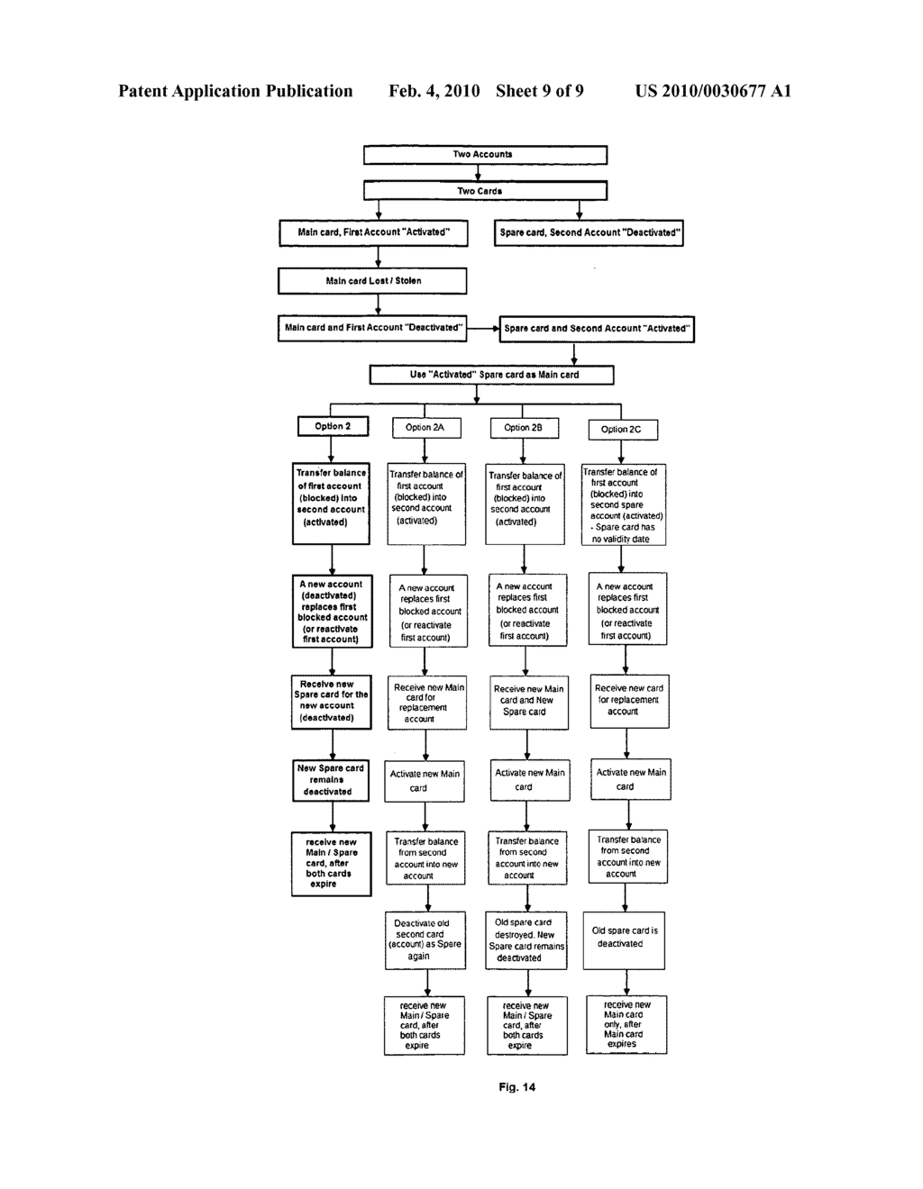 FRAUD PREVENTION AND REPLACEMENT OF CREDIT/DEBIT CARDS - LOST, STOLEN, DEFECTIVE OR FRAUDULENTLY USED - diagram, schematic, and image 10