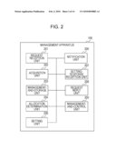 MANAGEMENT APPARATUS, COMMUNICATION APPARATUS, CONTROL METHOD, AND PROGRAM diagram and image