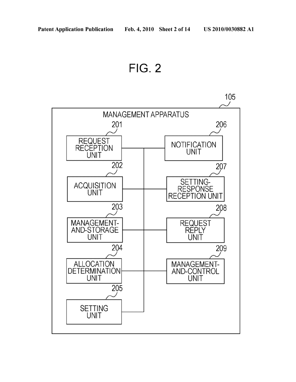 MANAGEMENT APPARATUS, COMMUNICATION APPARATUS, CONTROL METHOD, AND PROGRAM - diagram, schematic, and image 03