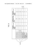 MANAGEMENT APPARATUS, COMMUNICATION APPARATUS, CONTROL METHOD, AND PROGRAM diagram and image