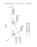 MANAGEMENT APPARATUS, COMMUNICATION APPARATUS, CONTROL METHOD, AND PROGRAM diagram and image