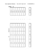 Memory Access Control Device, Memory Access Control Method, Data Storage Method and Memory Access Control Program diagram and image