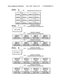 Memory Access Control Device, Memory Access Control Method, Data Storage Method and Memory Access Control Program diagram and image