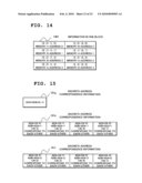 Memory Access Control Device, Memory Access Control Method, Data Storage Method and Memory Access Control Program diagram and image