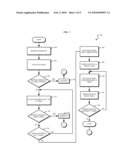 VIRTUAL MEMORY MANAGEMENT diagram and image