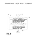 METHOD TO ACCELERATE NULL-TERMINATED STRING OPERATIONS diagram and image