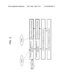 INFORMATION PROCESSOR diagram and image