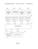 DYNAMICALLY MAPPING AND MAINTAINING A CUSTOMIZED METHOD SET OF TAGS PARTICULAR TO AN EXTENTION POINT diagram and image