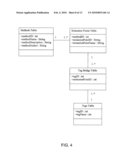 DYNAMICALLY MAPPING AND MAINTAINING A CUSTOMIZED METHOD SET OF TAGS PARTICULAR TO AN EXTENTION POINT diagram and image