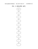 METHOD OF DEFINING FOCUS MOVEMENT ORDER AND MOVING FOCUS, AND COMPUTER READABLE RECORDING MEDIUM FOR EXECUTING THE METHOD diagram and image